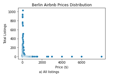 price distribution